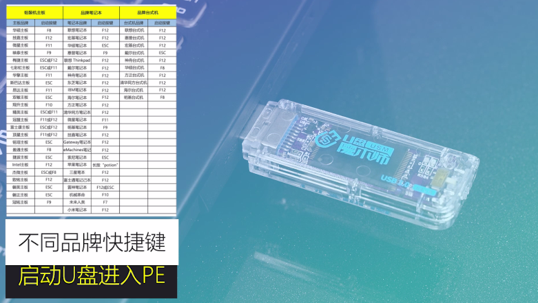 进入到PE环境 进入到PE环境