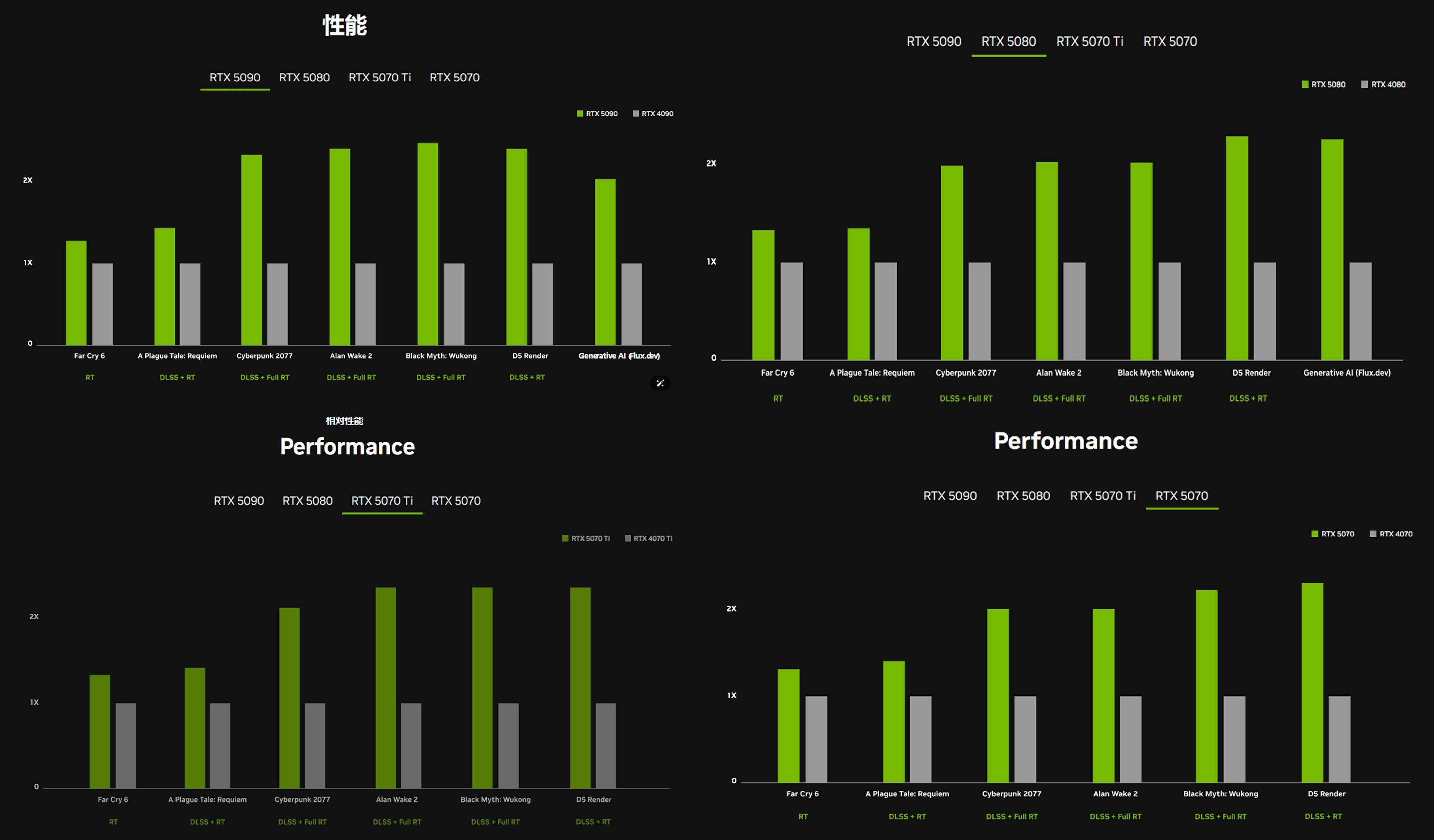 GeForce RTX 50 系列各显卡性能 GeForce RTX 50 系列各显卡性能