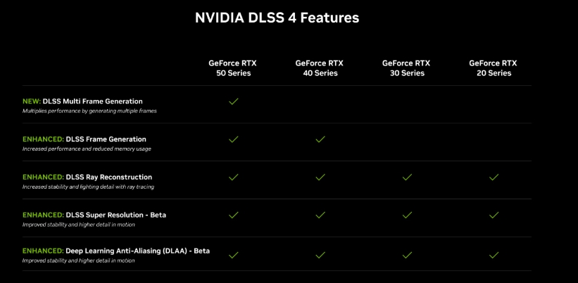 dlss4技术支持 dlss4技术支持